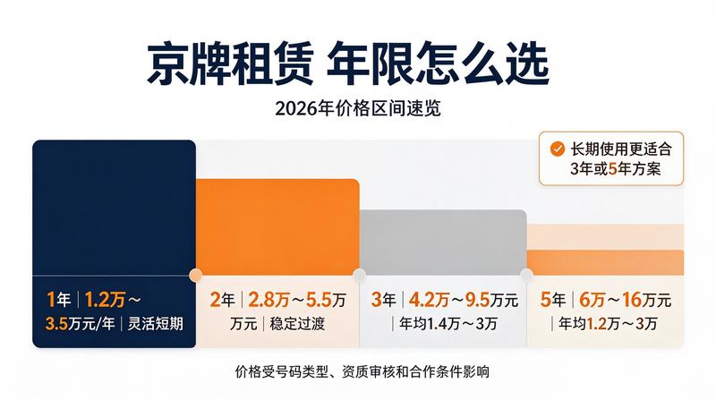 闲置指标过户